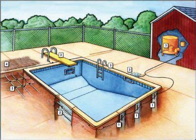 aluminium pool enclosure grounding|swimming pool grounding equipment.